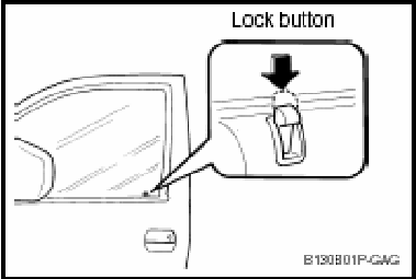 Lock button -  
