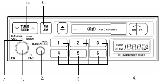  (220) ( )