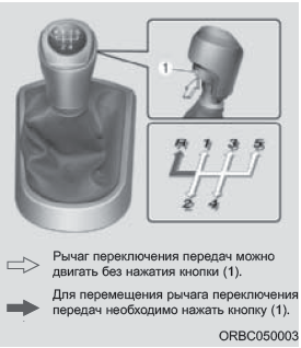 Коробка Передач Механика Схема Фото