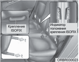   ISOFIX,        