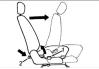 Расположение кнопки (1) и педали (2) для наклона спинки переднего сидения для