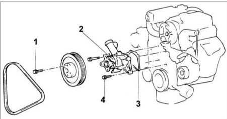    SOHC