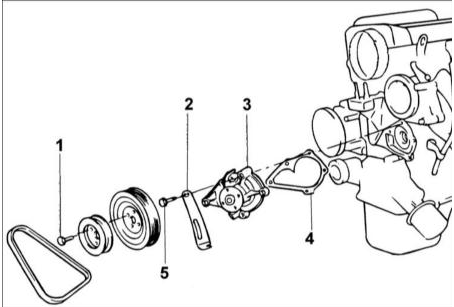    DOHC