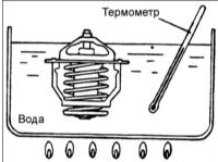 4. На нитке подвесьте термостат в прозрачном сосуде с водой. Вставьте в воду
