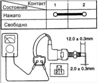 5. Проверьте проводимость между контактами выключателя блокировки замка зажигания.