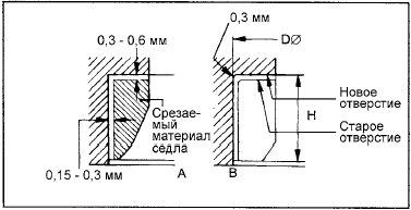 1. Механически обработайте (срежьте) заменяемое седло клапана изнутри для уменьшения