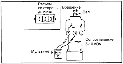 3.     (VEHICLE SPEED SENSOR)