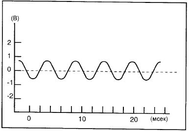       - 0750