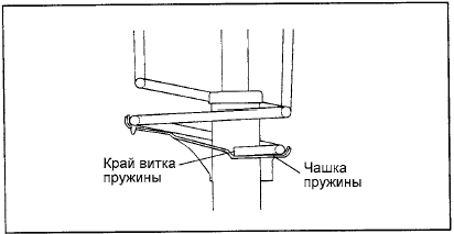 5. Совместите верхний и нижнию витки пружины с соответствующими выемками на верхней