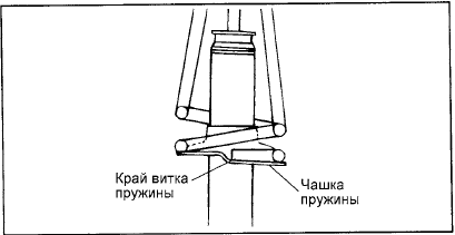 5. Совместите верхний и нижнию витки пружины с соответствующими выемками на верхней