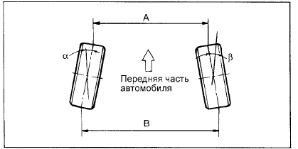   (   -     a + b)  