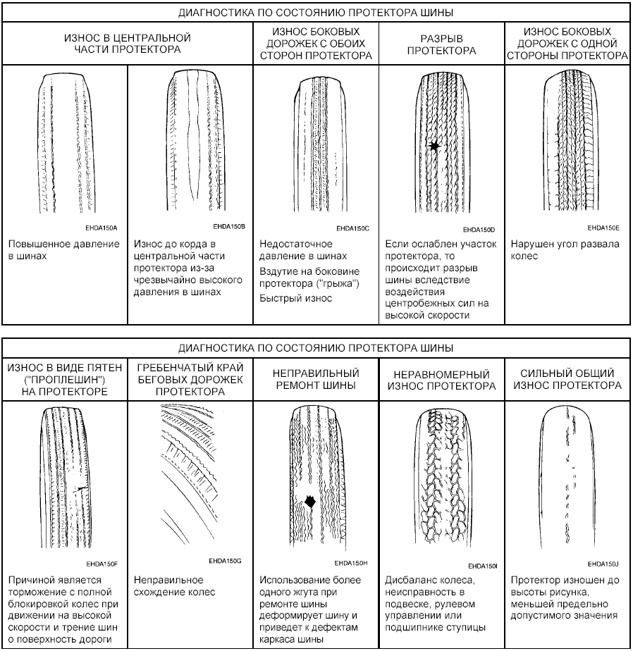 Износ шин грузовых автомобилей. Износ шин сбоку. Износ резины на авто. Износ протектора шин. Износ протектора колеса.